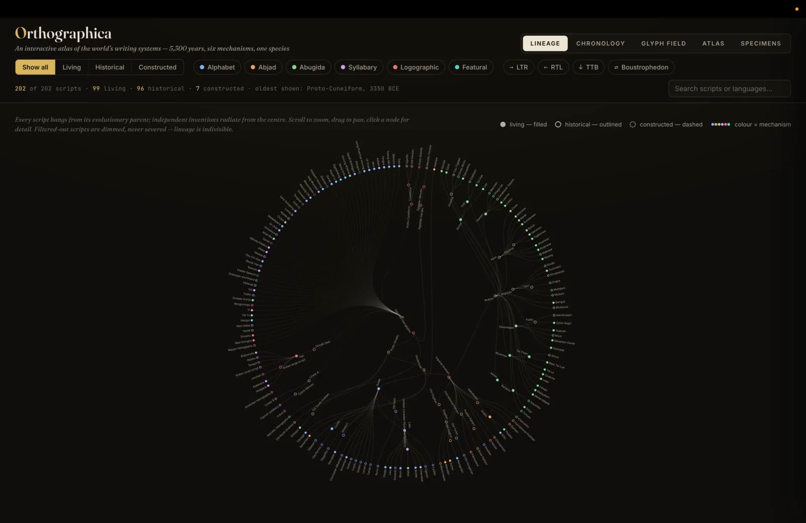 Data Visualization