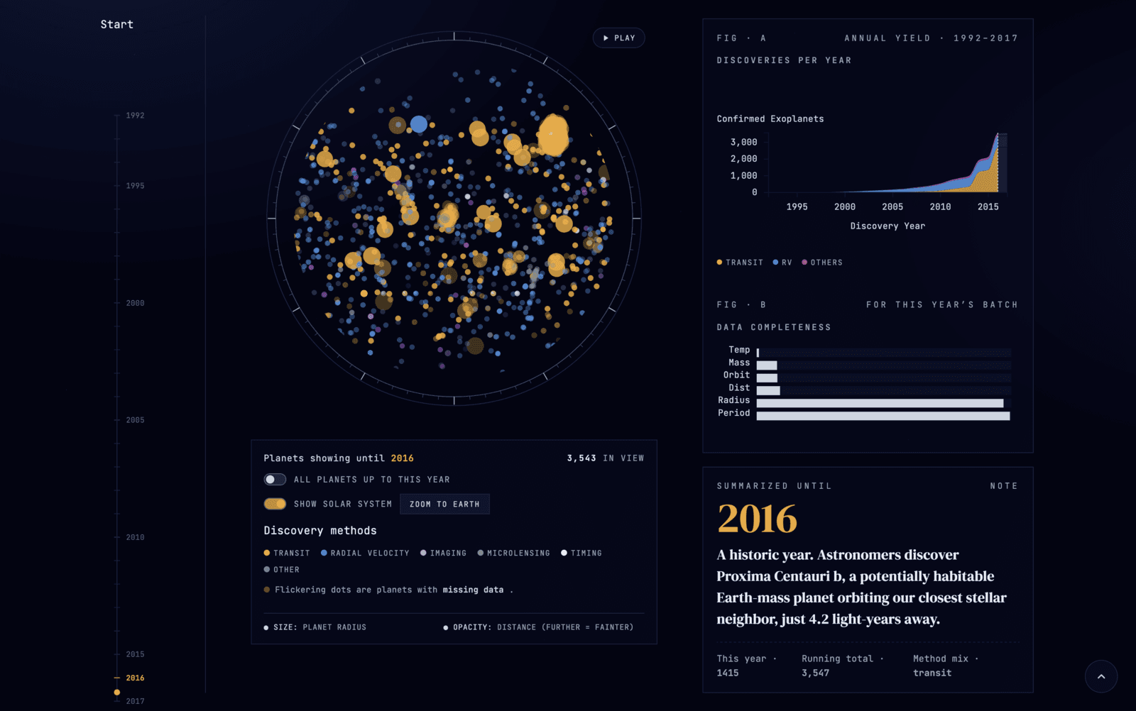 Data Visualization