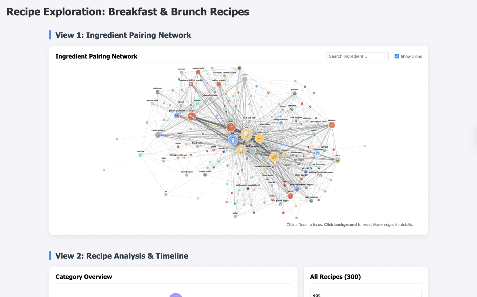 Data Visualization