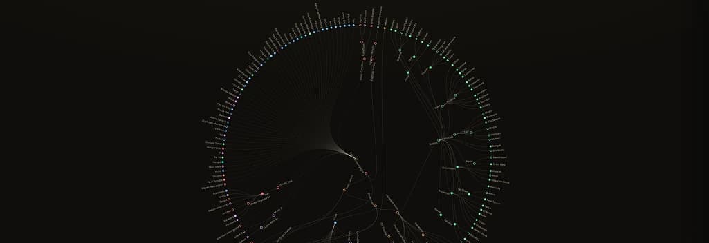 Orthographica: radial lineage tree of the world's writing systems, coloured by type