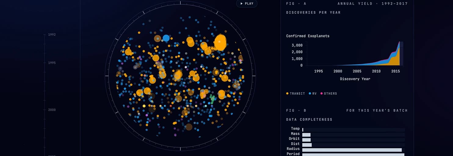 Through the Lens: circular star map of exoplanet discoveries beside the discoveries-per-year and data-completeness charts