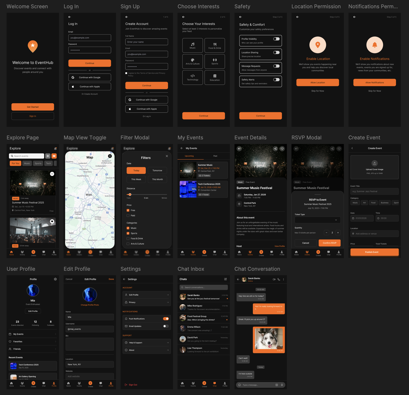 EventHub Solution Overview