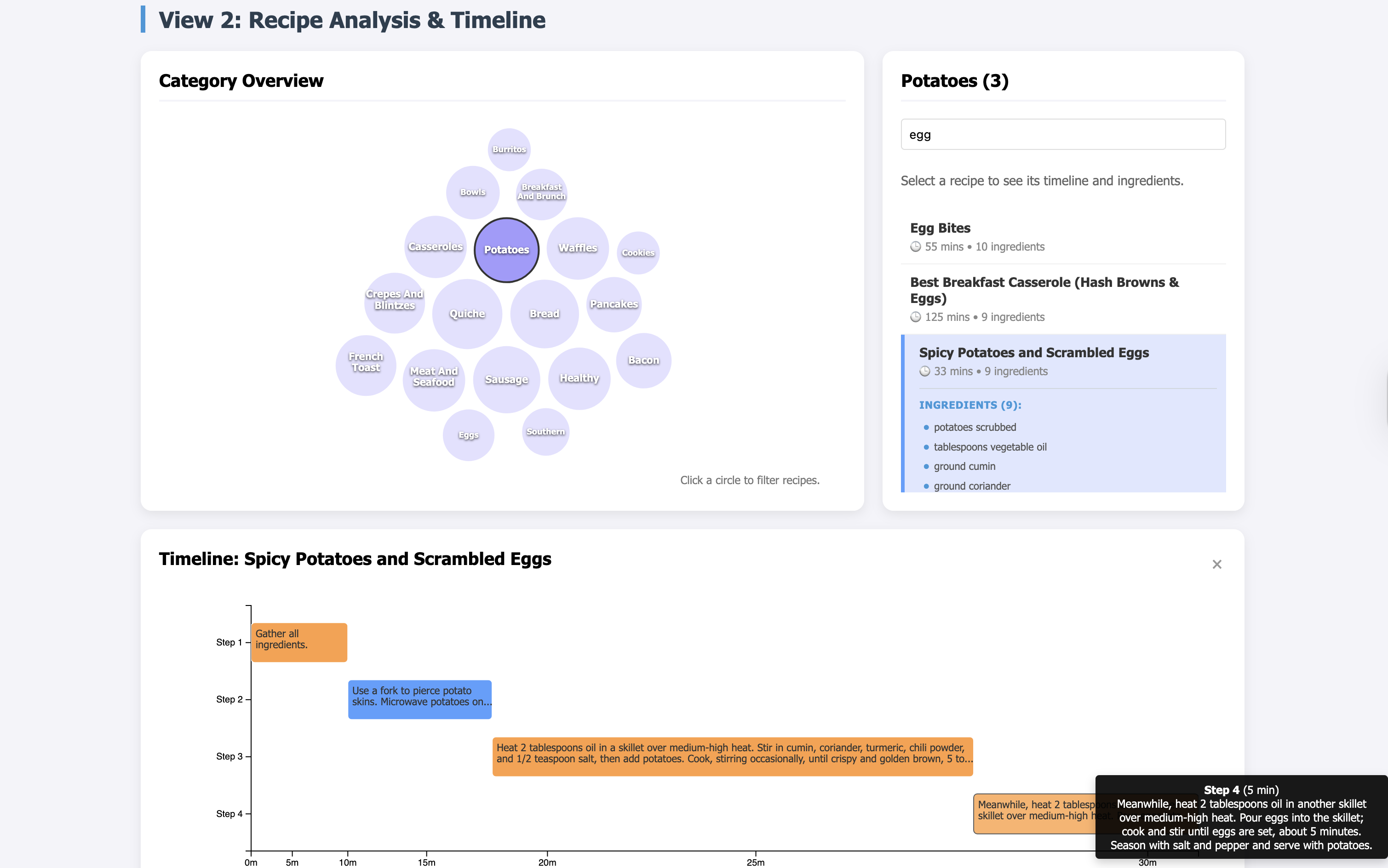 Data Visualization image 2